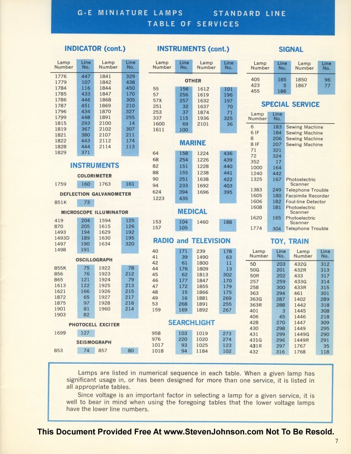 GE Miniature Lamps Catalog Page 7